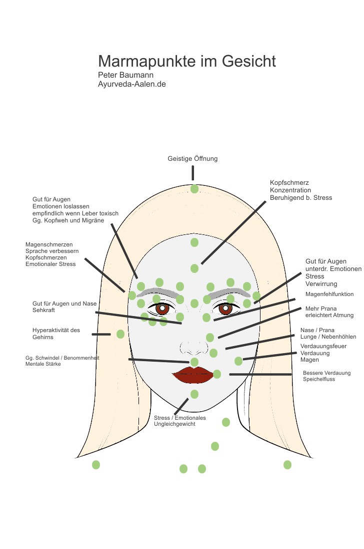 Marmapunkte im Gesicht